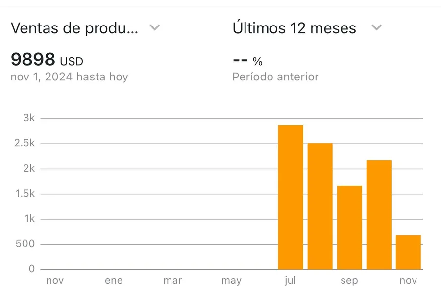 Captura de la app Amazon Seller compartida por un estudiante de Código Wholesale